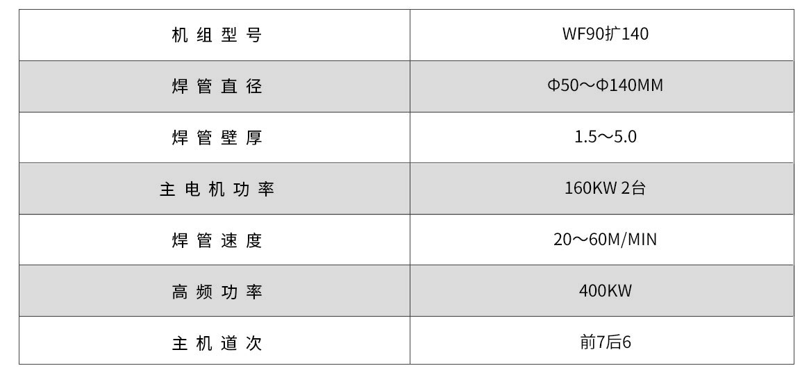 WF90-140G高頻直縫焊管機(jī)組